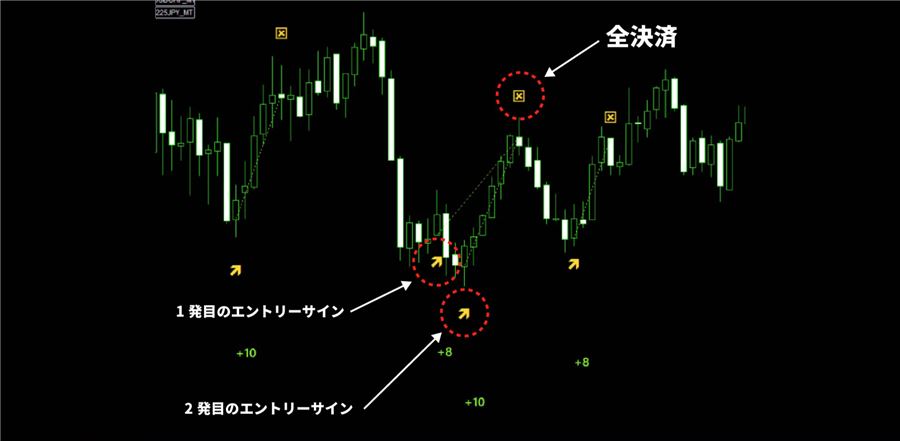 1つの決済サインに対して、エントリーサインが2回出た例
