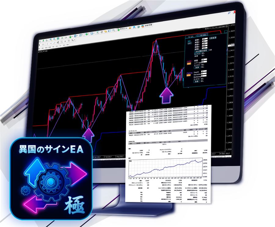 サインのEA化とフィルターの組み合わせで、自分好みのEAを作るツール