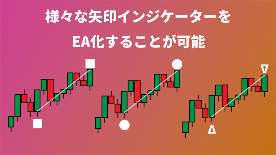 四角・丸・三角など、さまざまな形の矢印インジをEA化できる