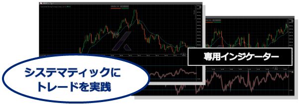 専用インジケーターを表示したチャート画面