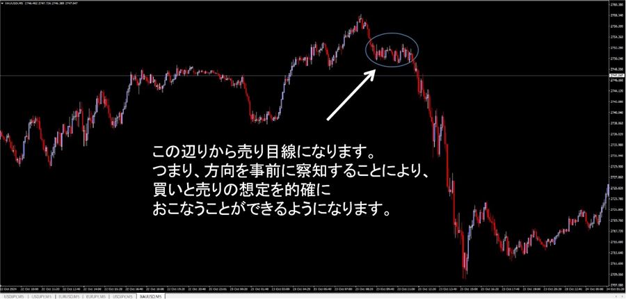 方向のシナリオ。売り目線への切り替えを事前に察知する