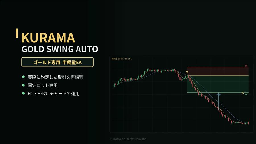 KURAMA GOLD SWING AUTOの概要（ゴールド専用の半裁量EA、固定ロット専用、H1・H4の2チャートで運用）