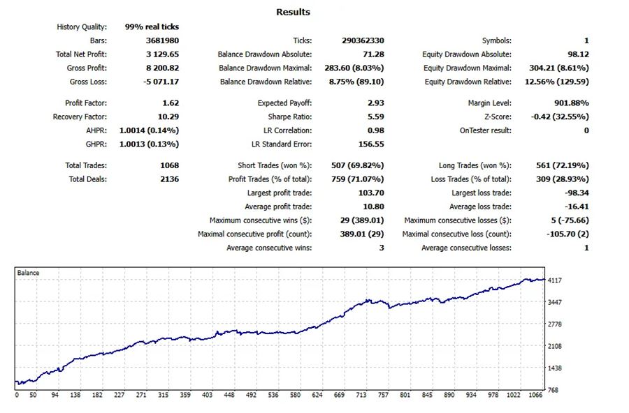 SlopeMomentum（移動平均線の傾きに追随）単体のバックテスト結果