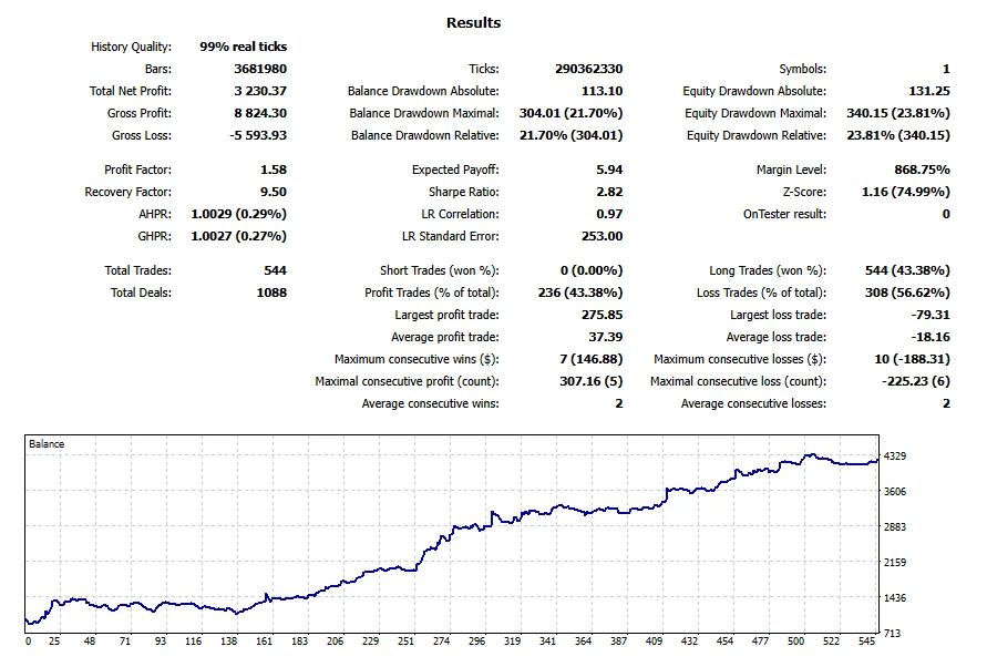 TrendBreakout（トレンド方向へのブレイクアウト・買いのみ）単体のバックテスト結果
