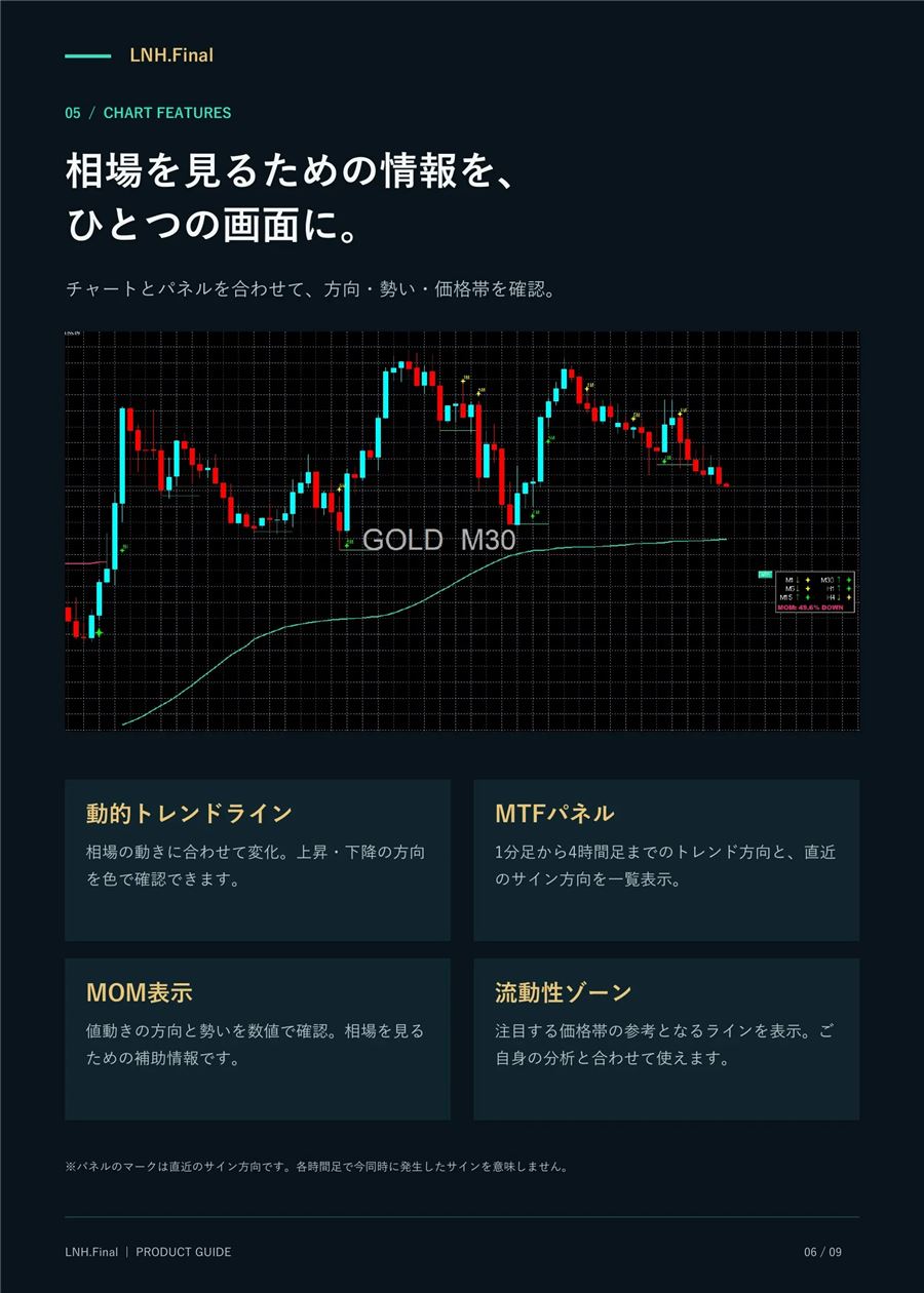 チャートとパネルに表示される4つの機能