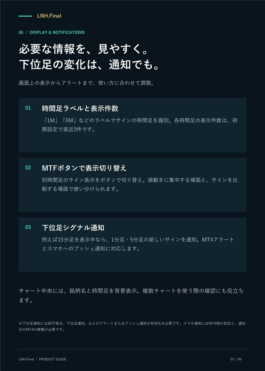 時間足ラベル、MTFボタン、下位足シグナル通知の説明