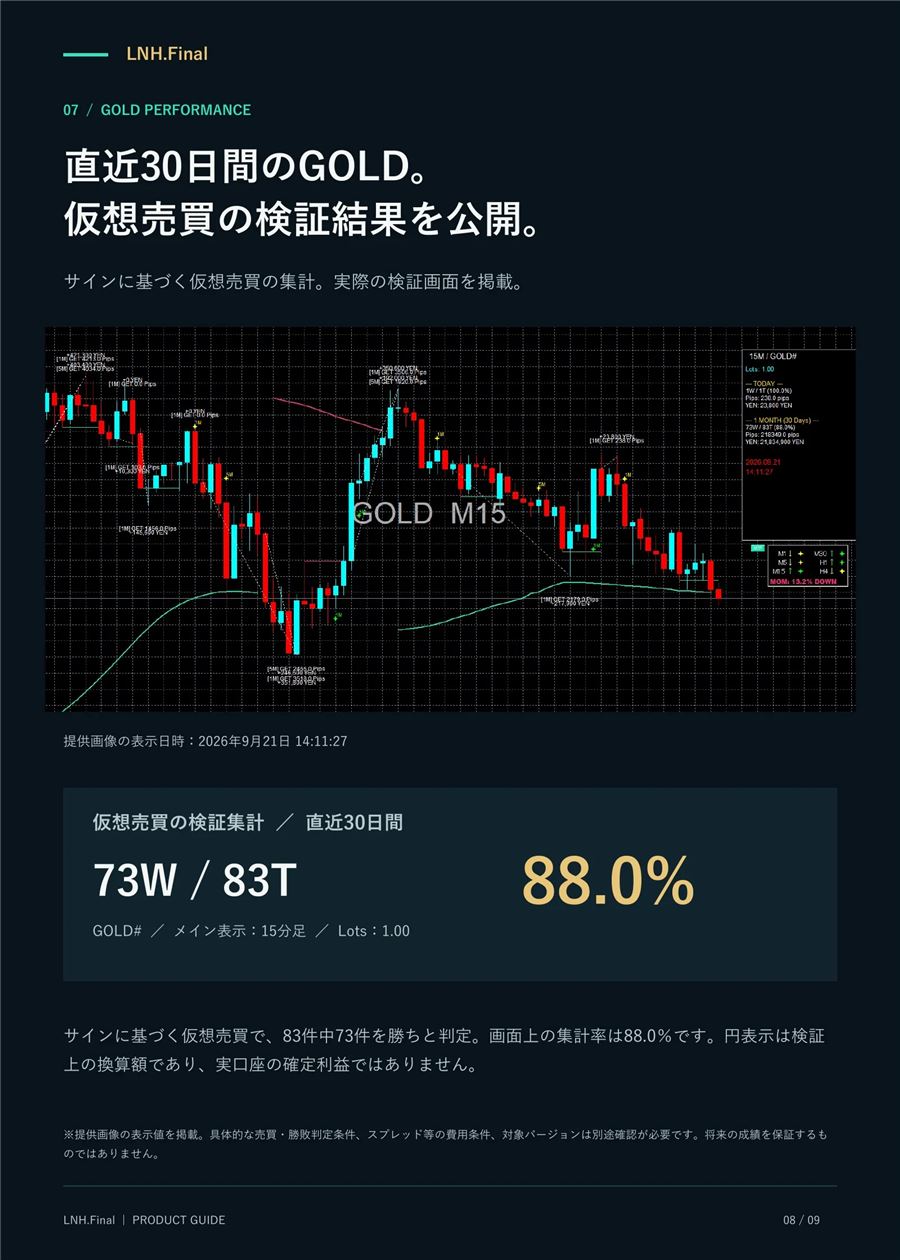 直近30日間のGOLD15分足での仮想売買の検証画面