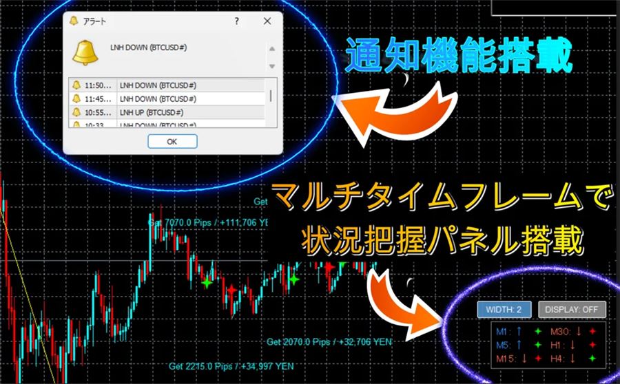 アラートのポップアップとMTF状況把握パネル