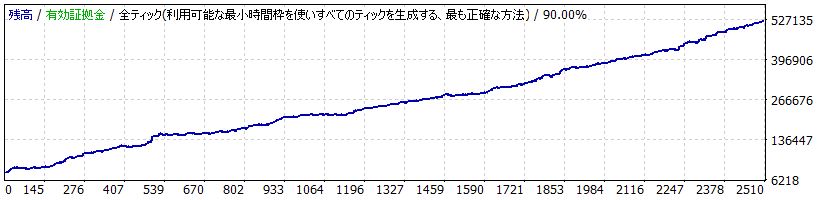 単利ケース1（0.01ロット）の残高推移