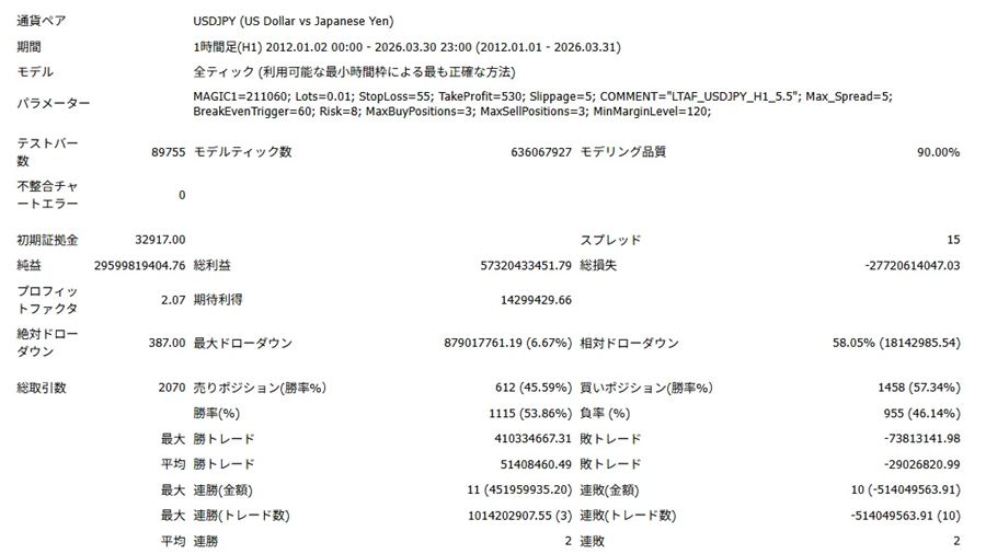 複利ケース3（32,917円スタート）の詳細レポート