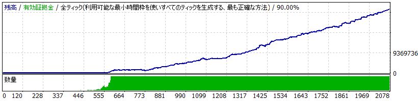 複利ケース3の残高推移