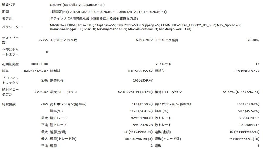 複利ケース4（100万円スタート）の詳細レポート