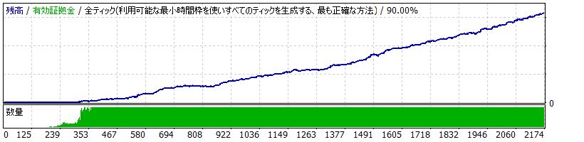 複利ケース4の残高推移
