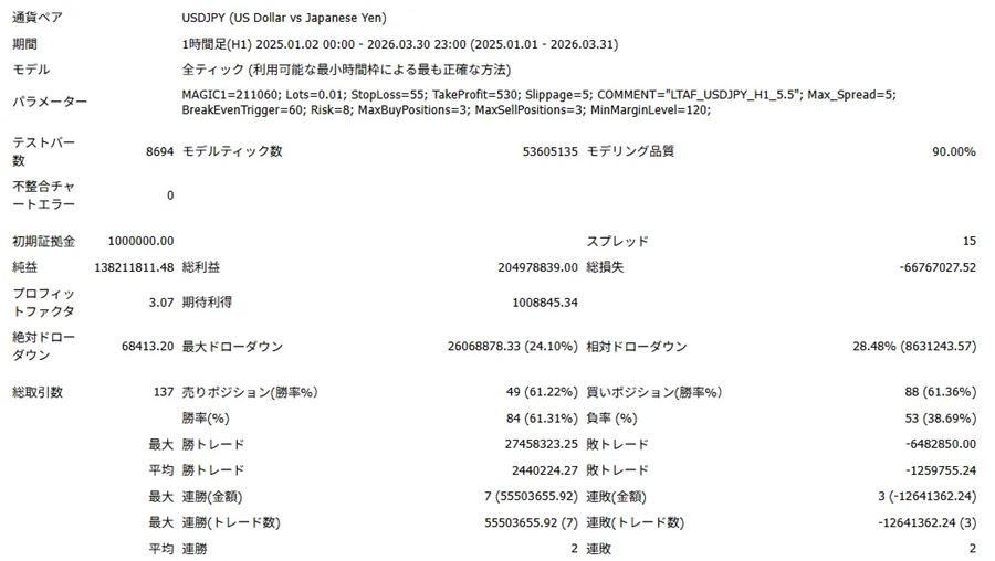 複利ケース5（2025年1月〜2026年3月）の詳細レポート