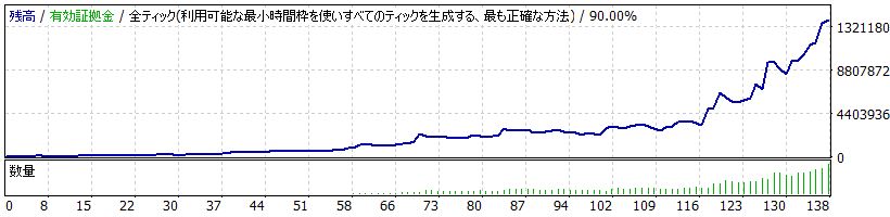 複利ケース5の残高推移