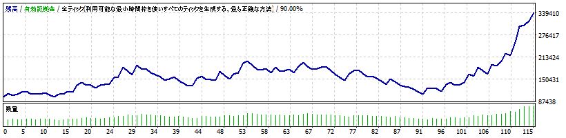 シミュレーション：2009年の残高推移
