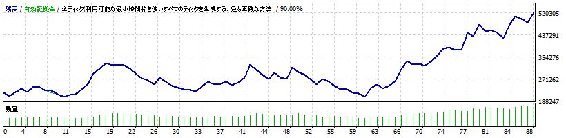 シミュレーション：2010年の残高推移