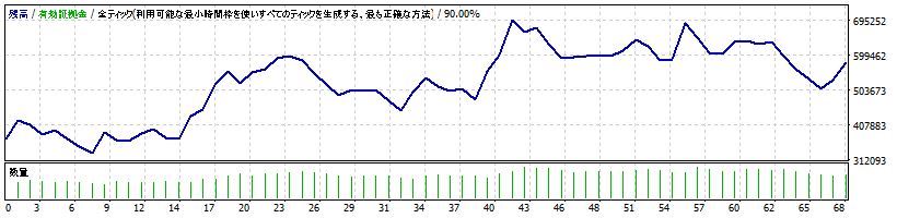シミュレーション：2011年の残高推移