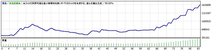 シミュレーション：2012年の残高推移