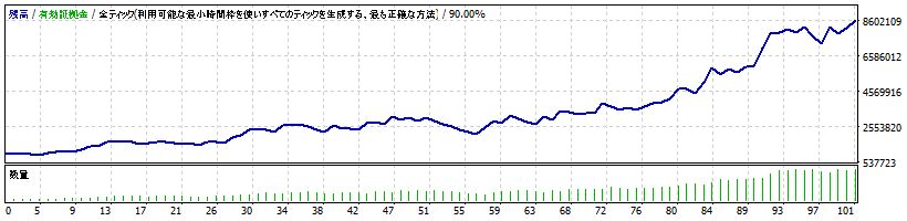 シミュレーション：2013年の残高推移