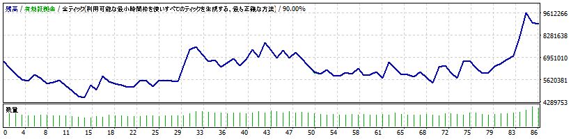 シミュレーション：2015年の残高推移