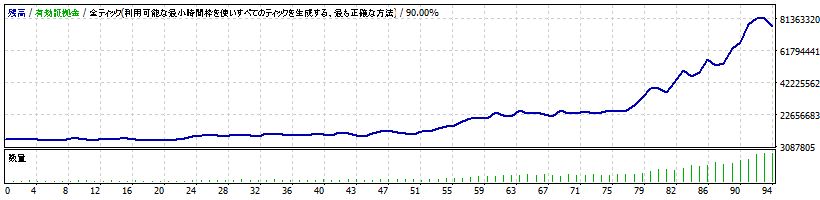 シミュレーション：2016年の残高推移