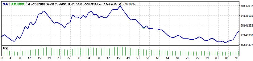 シミュレーション：2017年の残高推移（年の後半に大きく減少）