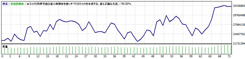 シミュレーション：2019年の残高推移
