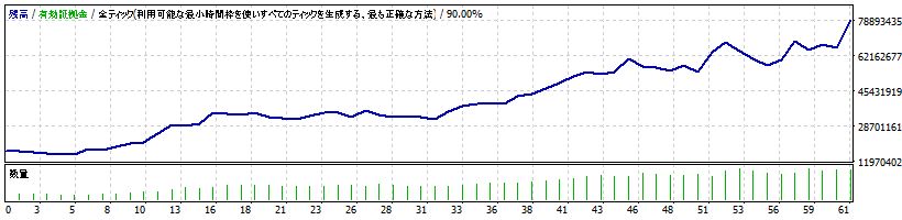 シミュレーション：2021年の残高推移
