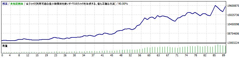 シミュレーション：2023年の残高推移