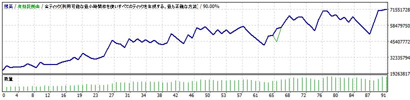 シミュレーション：2024年の残高推移