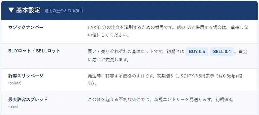 基本設定の項目
