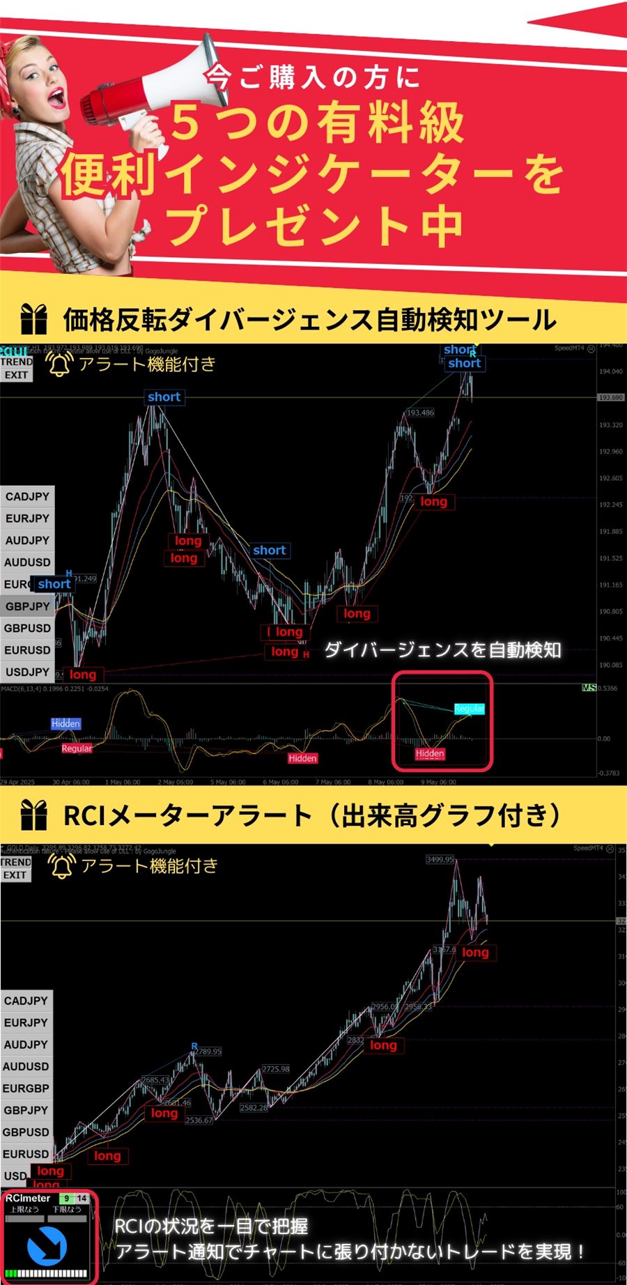 購入者への有料級の便利インジケーターのプレゼント