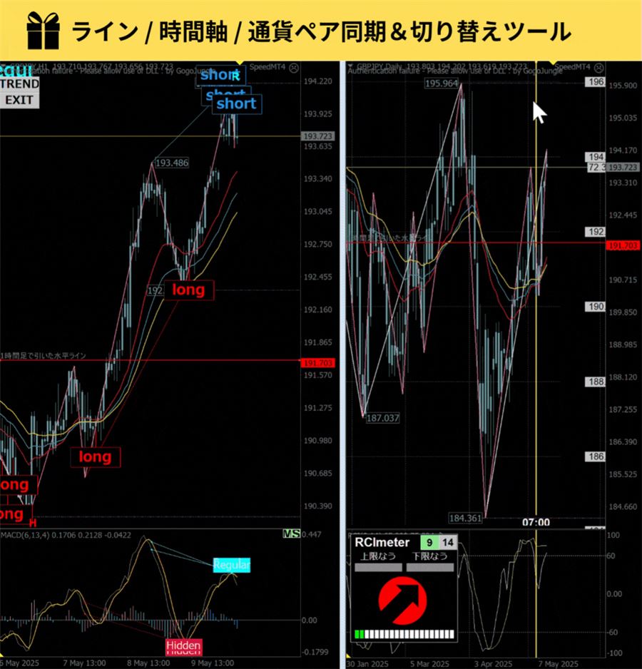 ライン・時間軸・通貨ペアを同期して切り替えるツール