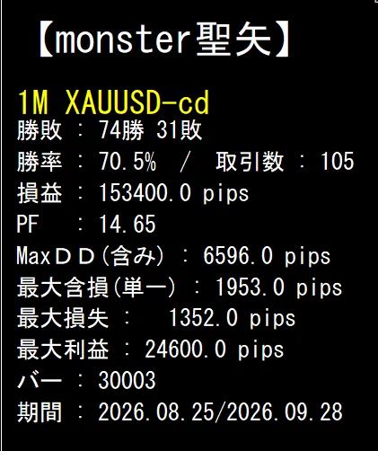 チャート左上の情報パネル（ゴールド1分足・2026年8月25日〜9月28日）