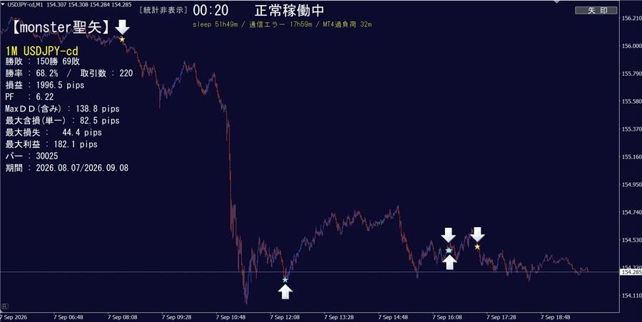 ドル円1分足の矢印表示の例（9月7日）