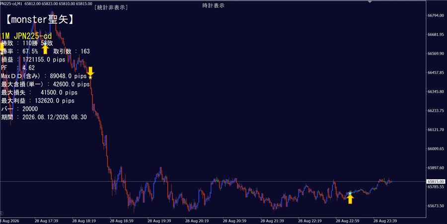 日経225・1分足の矢印表示の例（8月28日）