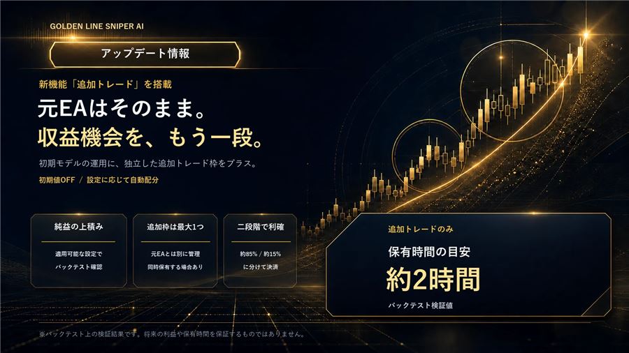 アップデート情報（元のEAはそのままに、追加トレードで収益機会を増やす）