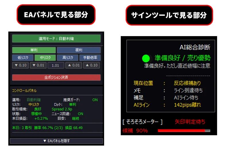 EAパネルで見る部分と、サインツール（AI総合診断）で見る部分