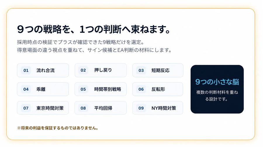 EAに採用された9つの戦略