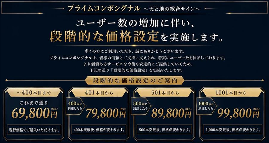 段階的な価格設定の案内