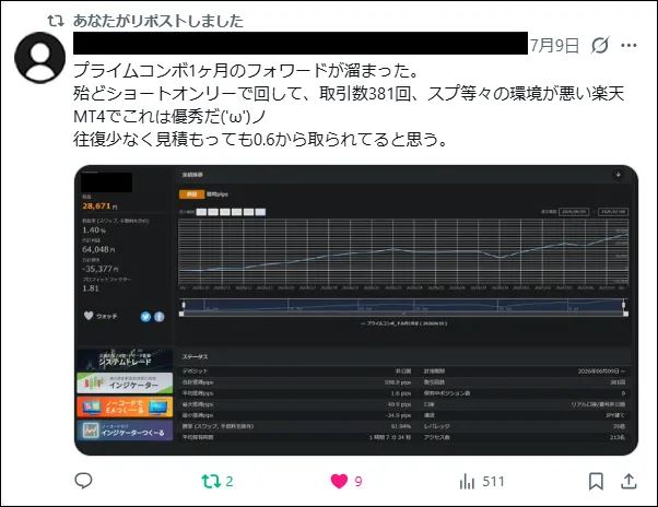 ユーザーの投稿（1ヶ月のフォワードの報告）