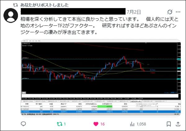ユーザーの投稿（分析のしかた）