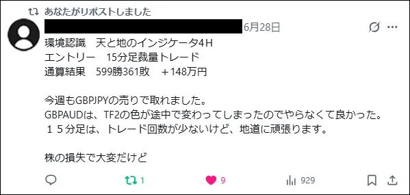ユーザーの投稿（4時間足の環境認識＋15分足の裁量トレード）