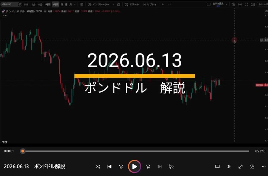 解説動画の例（2026年6月13日 ポンドドル解説）