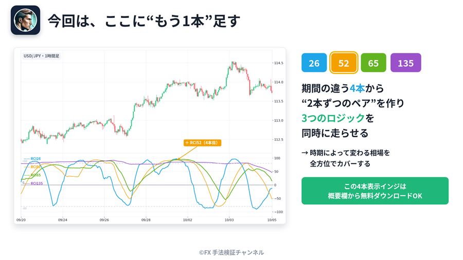 RCI26・52・65・135の4本を1つのサブウィンドウに表示した画面