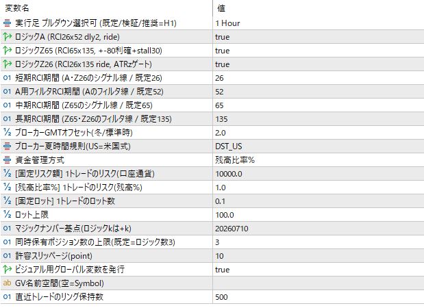 MT5版のパラメーター画面（初期値は1時間足・3ロジックすべてオン・残高比率1.0％）