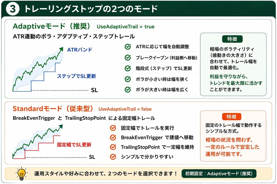 トレーリングストップの2つのモード