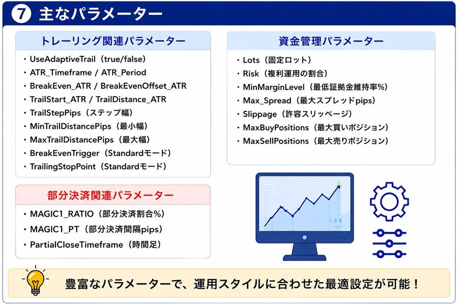 主なパラメーターの一覧