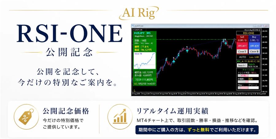 公開記念の案内（公開記念価格とリアルタイム運用実績）
